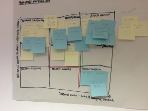 communications strategy - non-profit portfolio sort - all filled in and finished