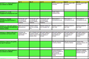 Sample activities log from Theory of Change