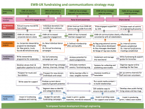 Strategy map using Theory of Change